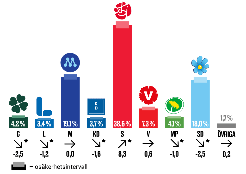 Val i dag