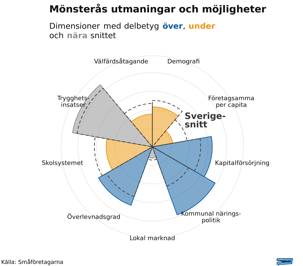 Grafik