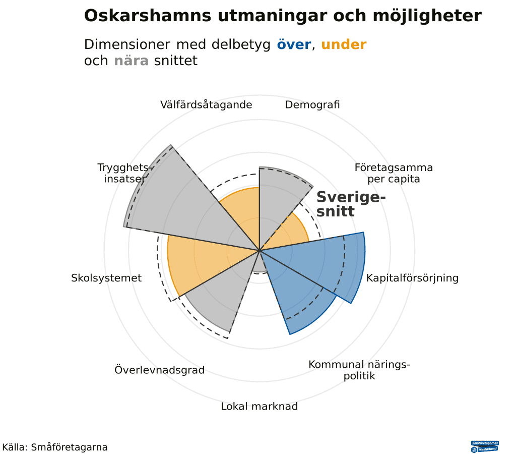 Grafik