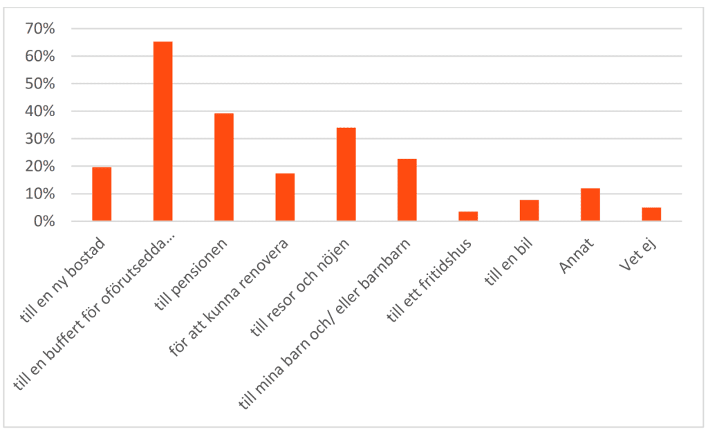 Vad är syftet med ditt sparande?