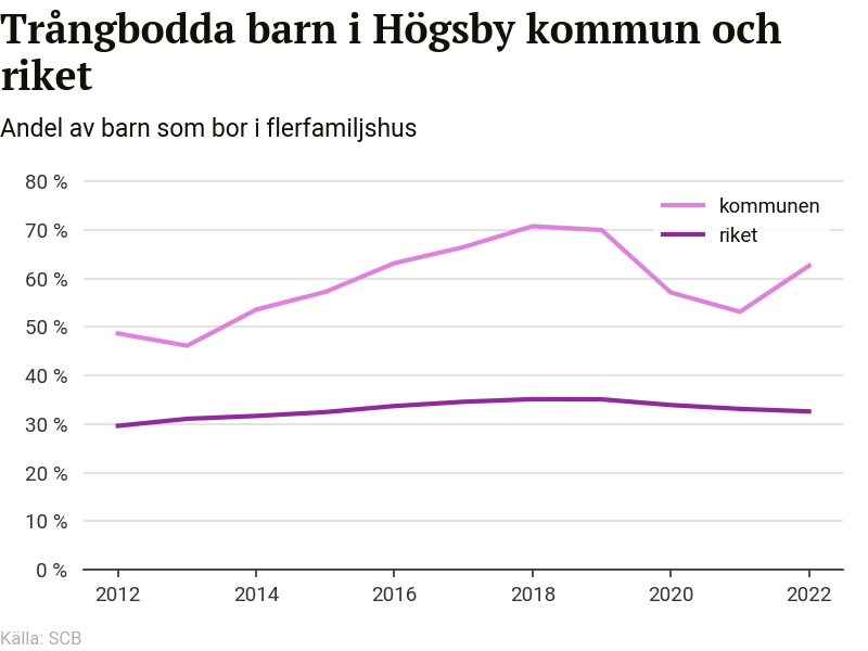 Högsby kommun