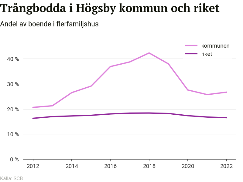 Högsby kommun