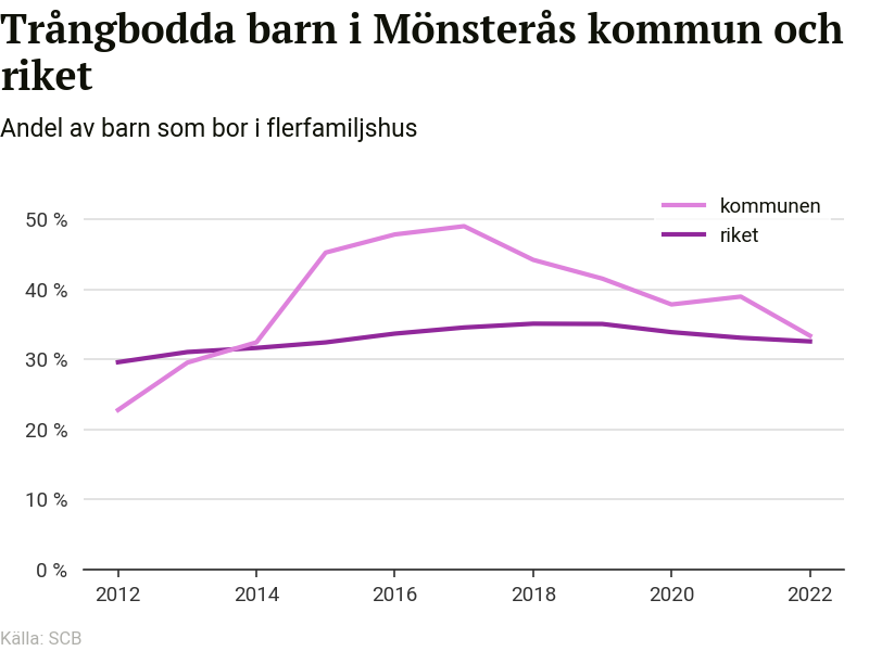 Mönsterås kommun