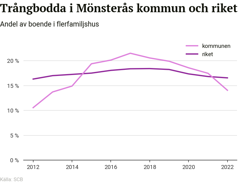 Mönsterås kommun