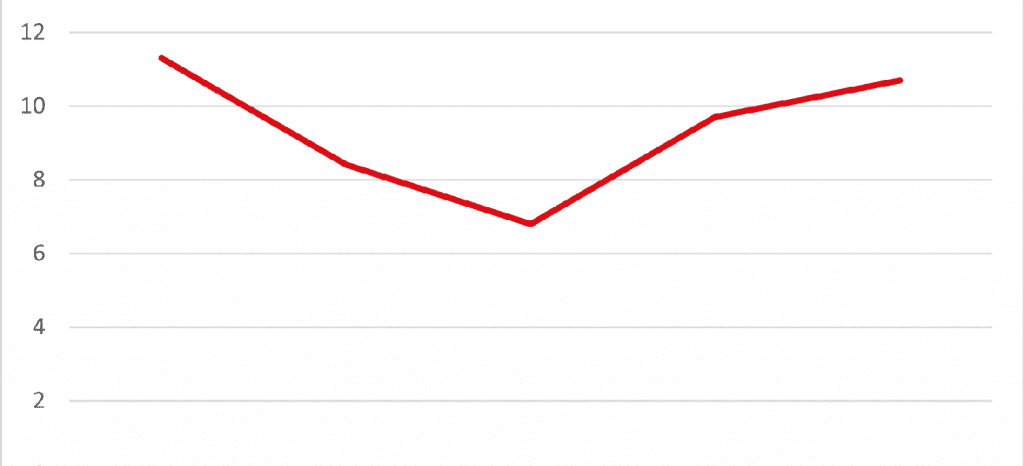 Statistik, antal resor inom kollektivtrafiken i Region Kalmar län 