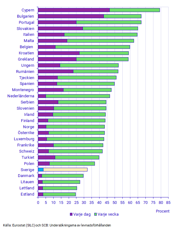 Sociala relationer i Europa