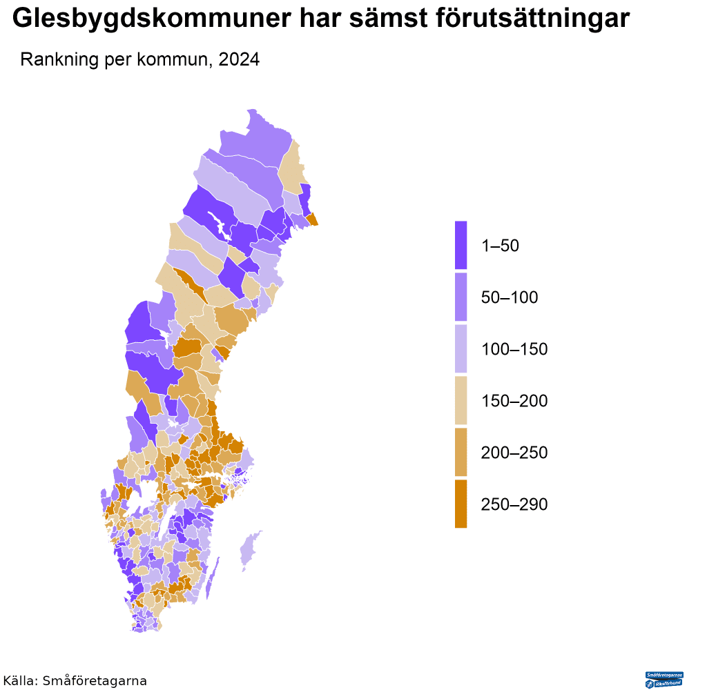 Grafik, Småföretagarnas Riksförbund 